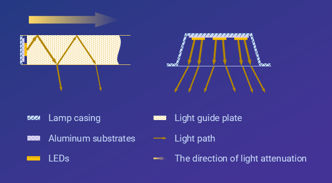 Is side-lit luminaire a good product form?