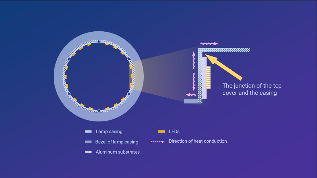 Is side-lit luminaire a good product form? (cont.)