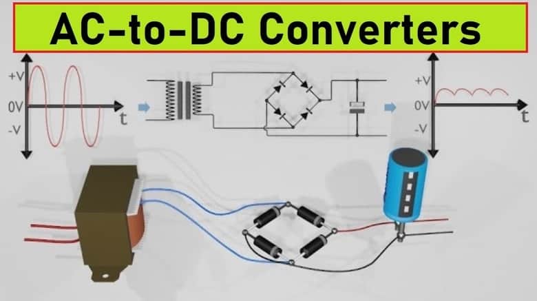 AC-DC bihurgailuen hornitzaileak